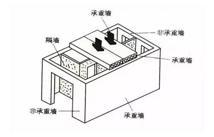 承重墻示意圖