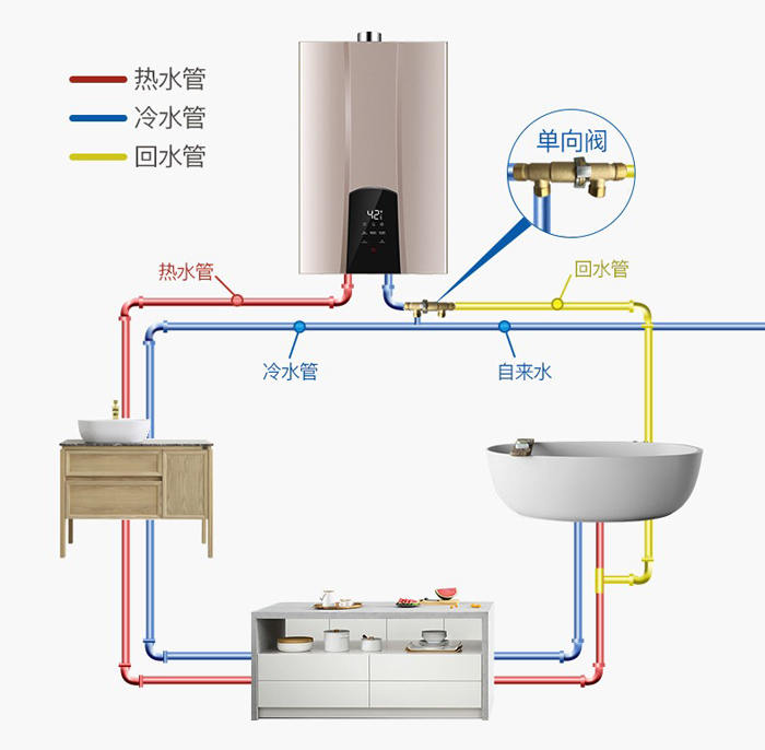 冷熱雙水管設計.jpg