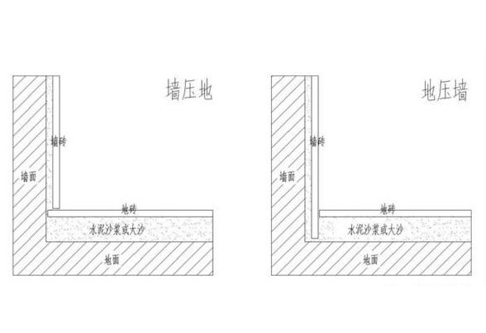 7-墻壓地地壓墻.jpg